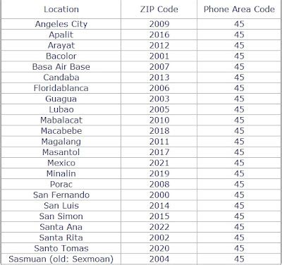 zip code of pampanga